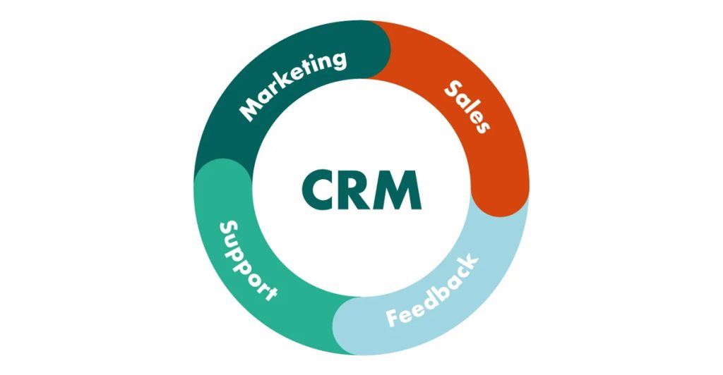 CRM چیست و چه کاربردی دارد