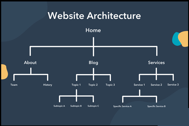 ساختار سایت (معماری سایت) چیست و نحوه تنظیم آن
